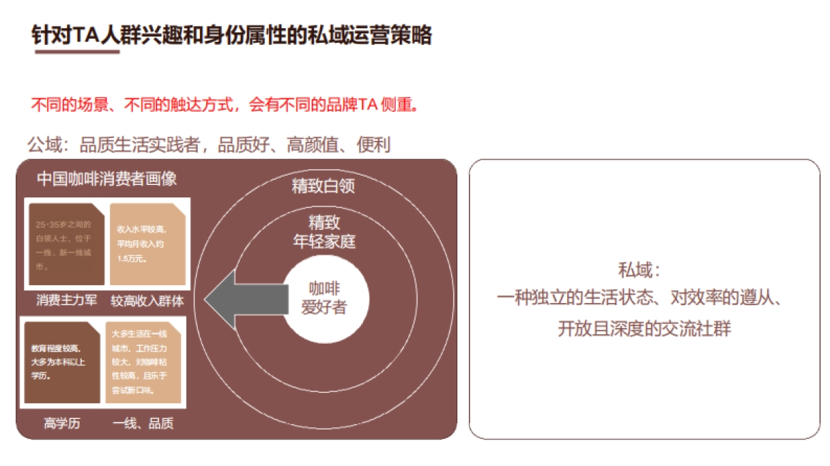 在家的咖啡馆雀巢2023年度传播策略方案_第9页