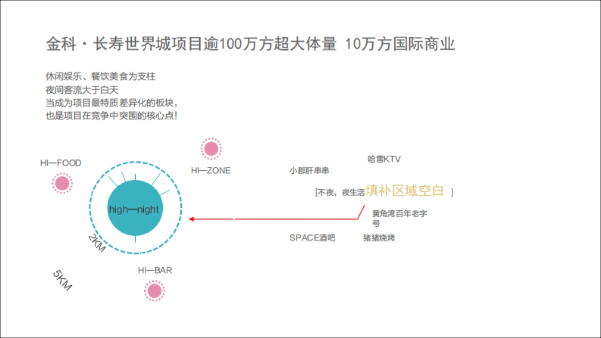 长寿金科不夜城营销推广方案-3.18_第7页