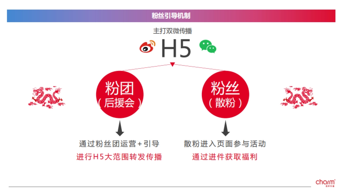招行信用卡&NPC联名卡推广方案_第10页