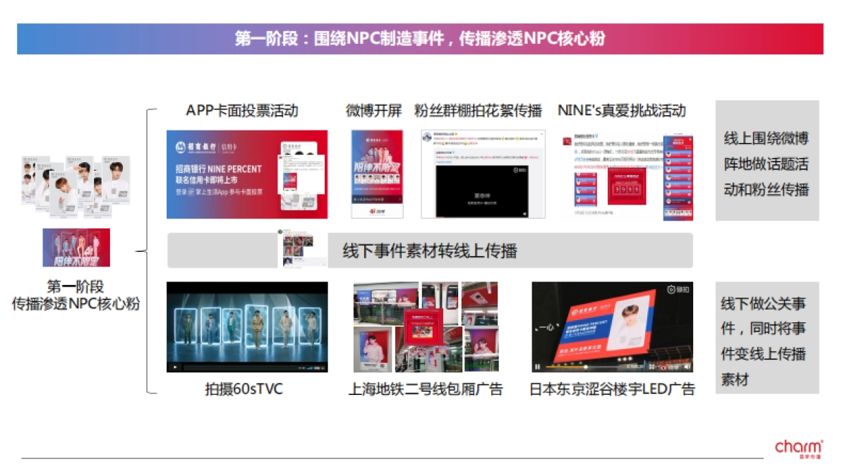 招行信用卡&NPC联名卡推广方案_第2页