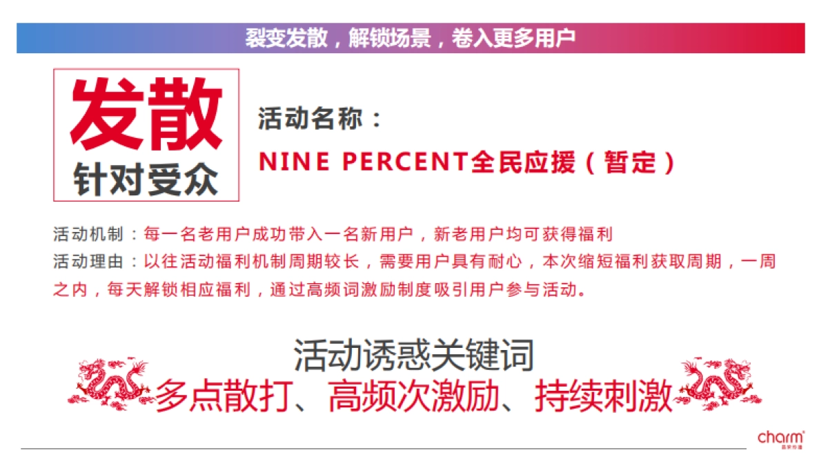 招行信用卡&NPC联名卡推广方案_第7页