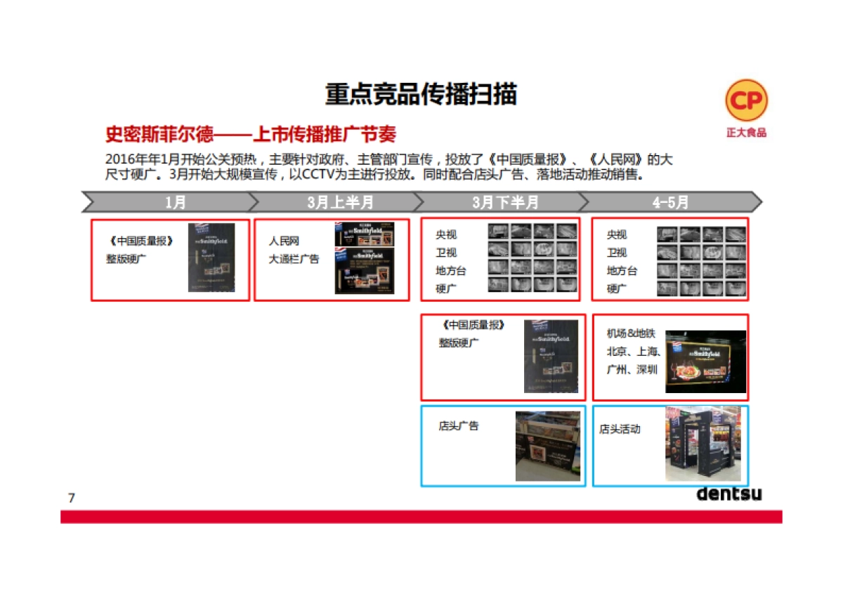 正大香肠食品上市传播推广方案电通_第8页