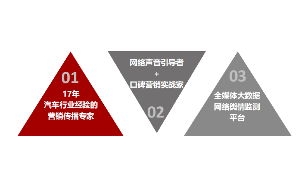 正点未来DS口碑传播方案（中文版）_第4页