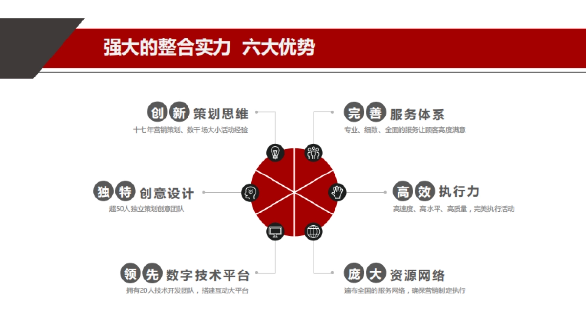 正点未来DS口碑传播方案（中文版）_第6页