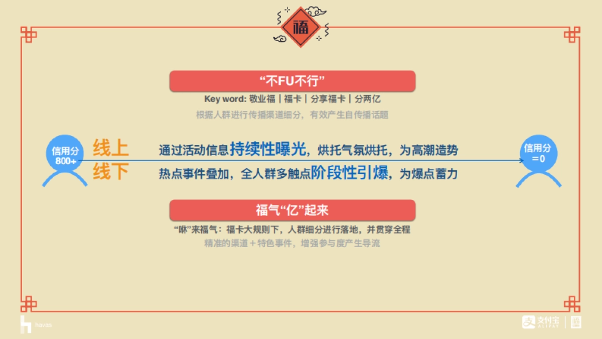 支付宝集五福传播全案_第6页