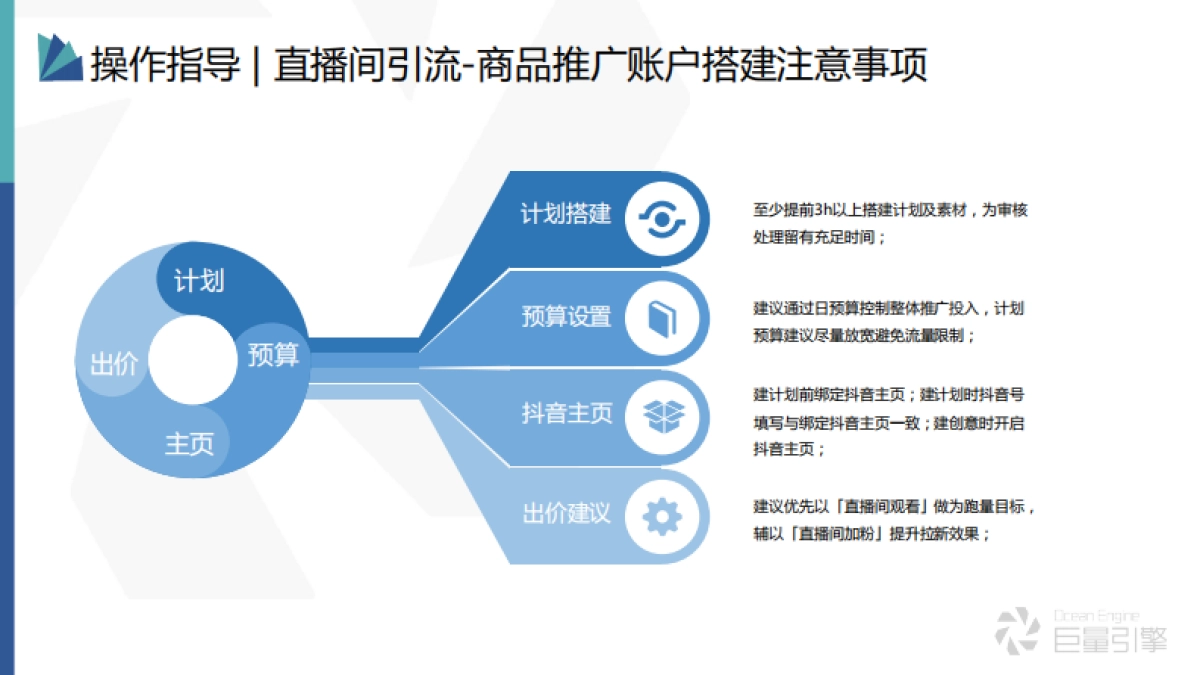 直播间引流——商品推广投放方法-巨量引擎_第7页