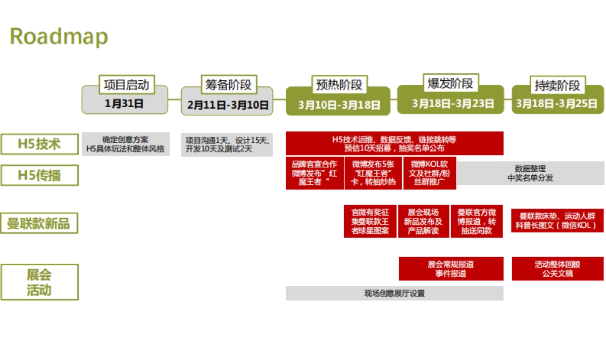 智传媒-梦百合3月展会传播方案_第8页