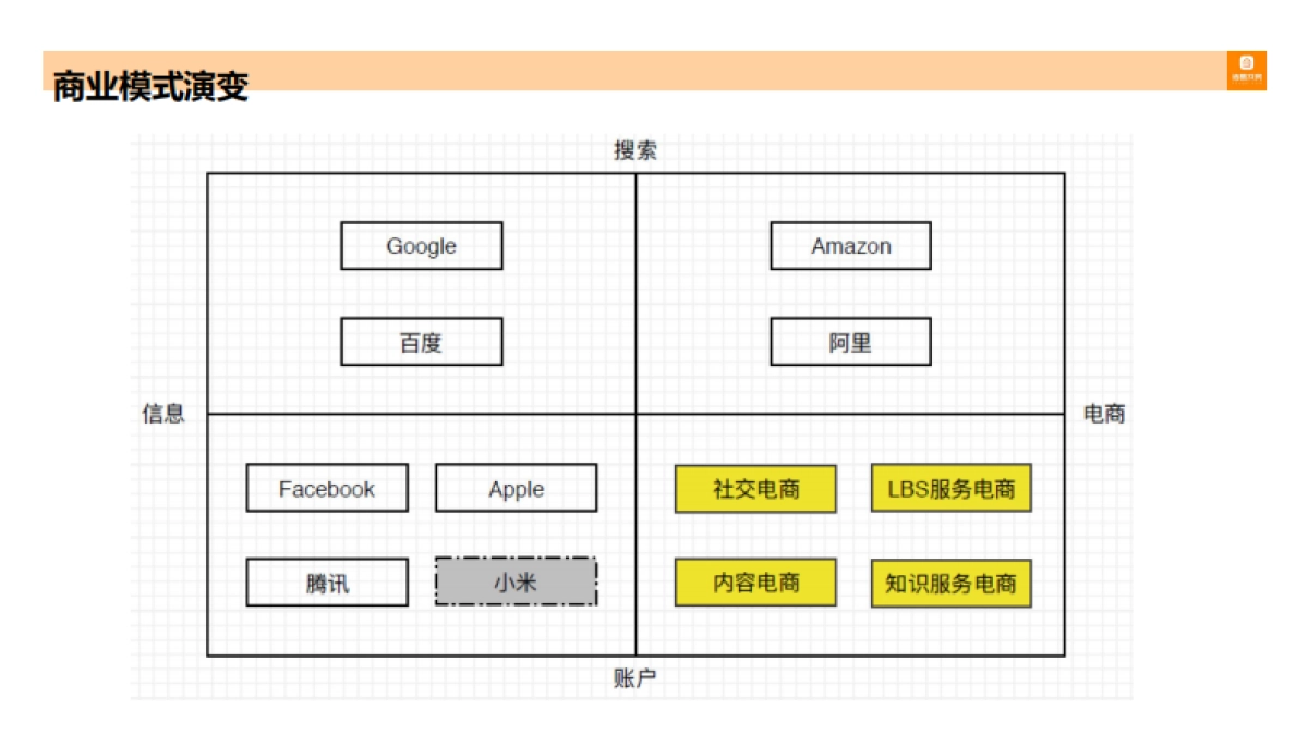 诸葛找房传播方案10.17_第10页