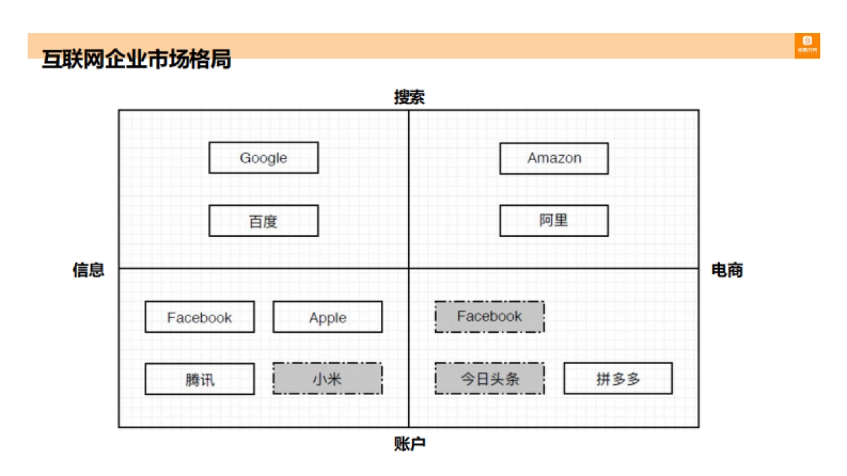 诸葛找房传播方案10.17_第4页