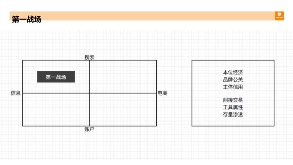 诸葛找房传播方案10.17_第6页
