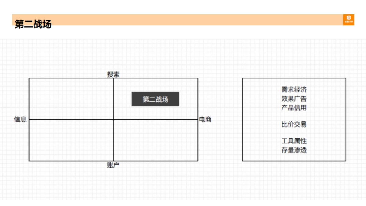 诸葛找房传播方案10.17_第7页