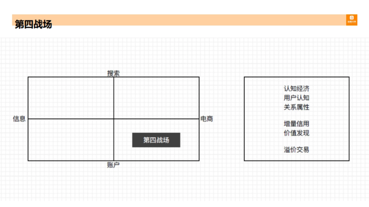 诸葛找房传播方案10.17_第9页
