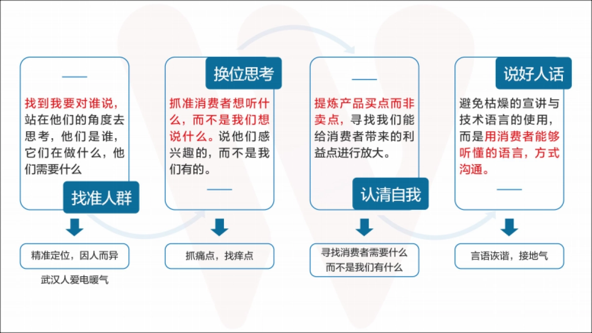 美的智慧家居新媒体推广计划12.7_第3页