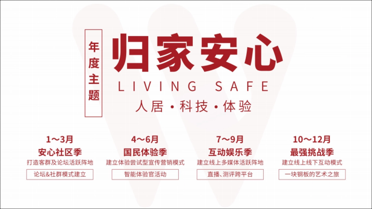 美的智慧家居新媒体推广计划12.7_第8页