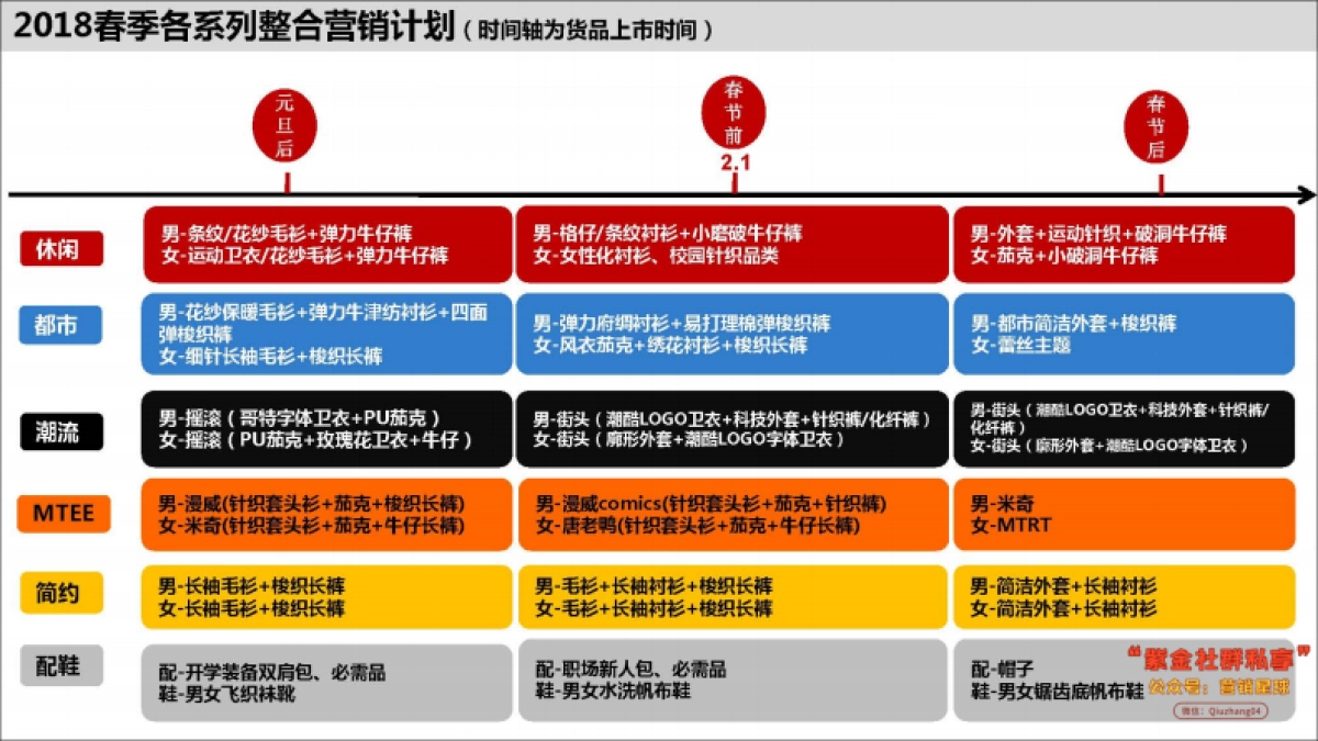 美特斯邦威2018春季产品整合营销推广方案_第7页