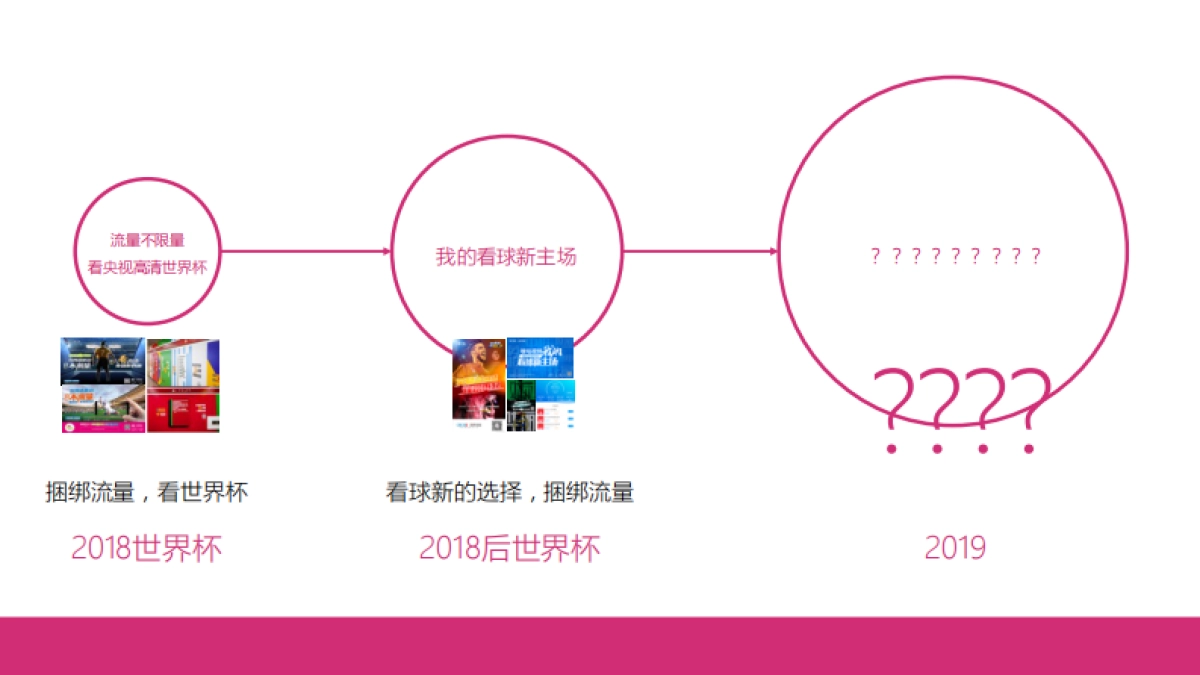 美通互动【咪咕2019年整合营销传播 2(1)_第3页