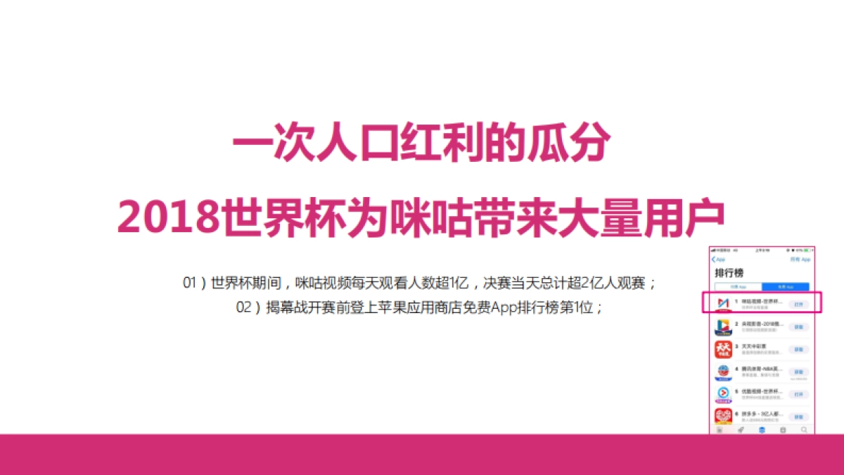 美通互动【咪咕2019年整合营销传播 2(1)_第4页