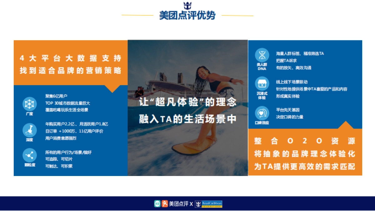 美团-皇家加勒比游轮2017暑期推广_V1_0616_第3页