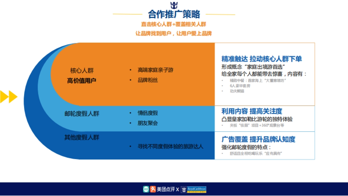 美团-皇家加勒比游轮2017暑期推广_V1_0616_第7页
