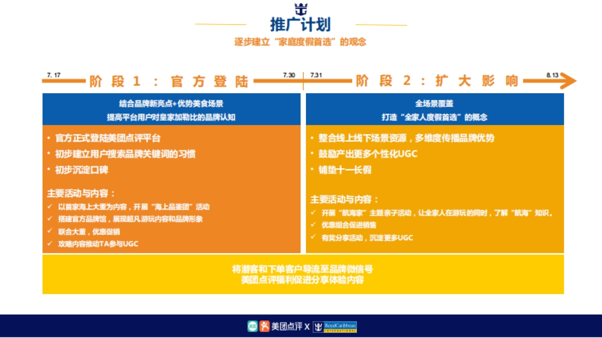 美团-皇家加勒比游轮2017暑期推广_V1_0616_第9页