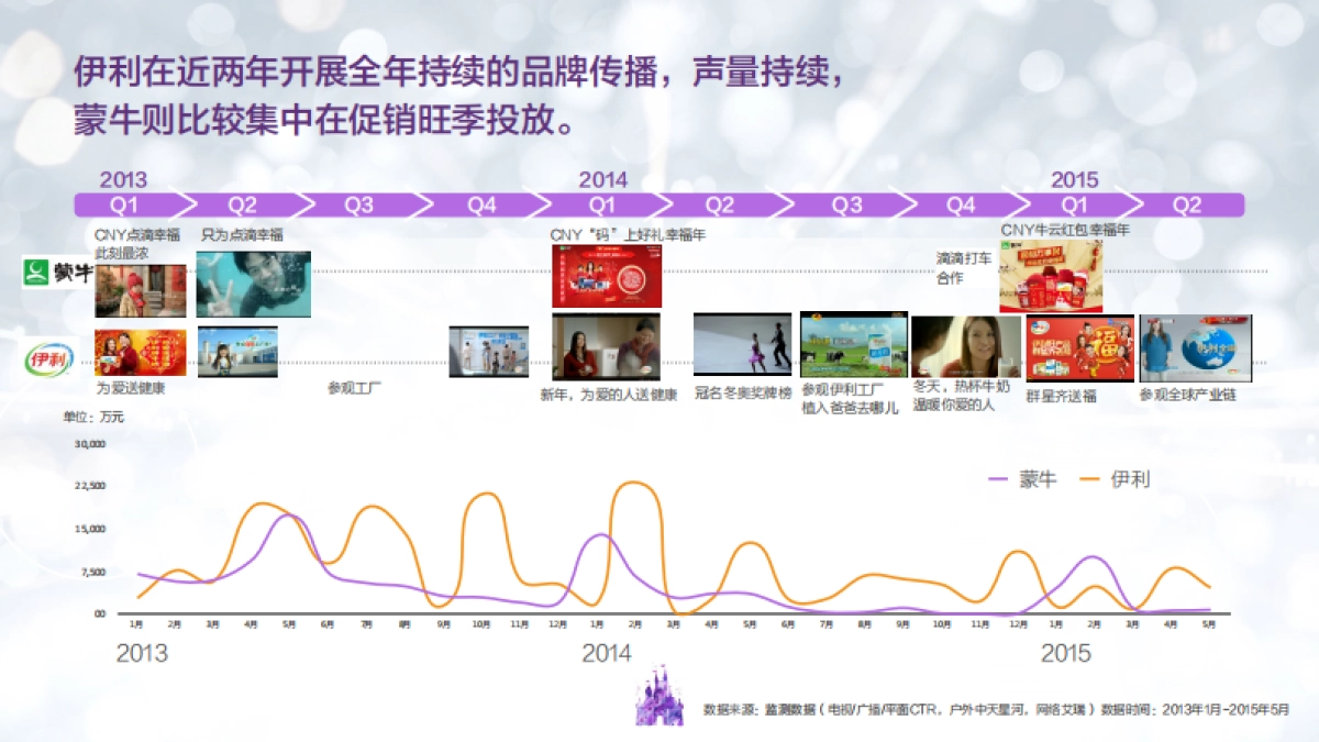 蒙牛SHDR开园主题传播方案VBBDO提案_第6页