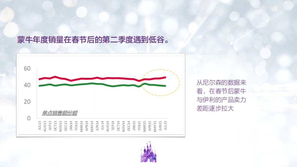 蒙牛SHDR开园主题传播方案VBBDO提案_第8页