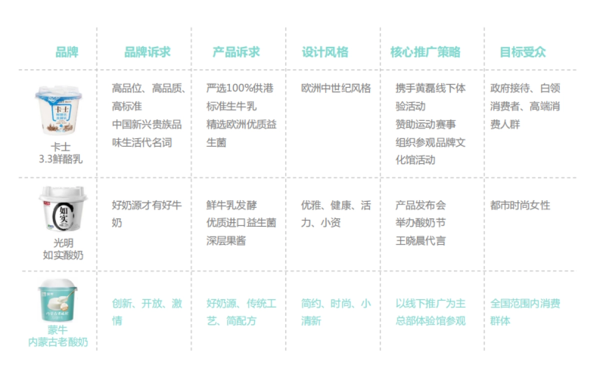 蒙牛策略传播创意思路_第10页