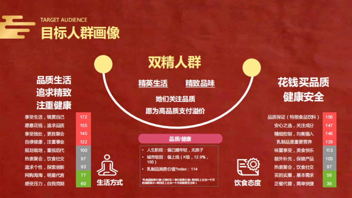 蒙牛中华滋养品类整合营销推广方案_第10页