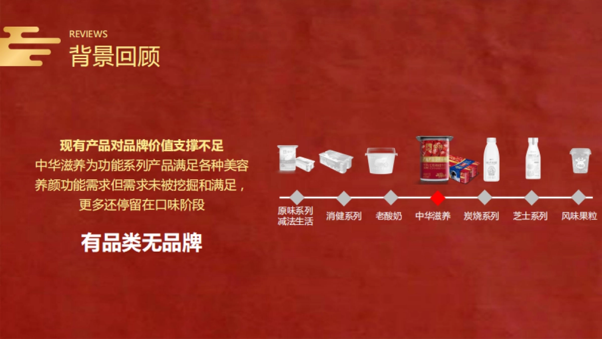 蒙牛中华滋养品类整合营销推广方案_第6页