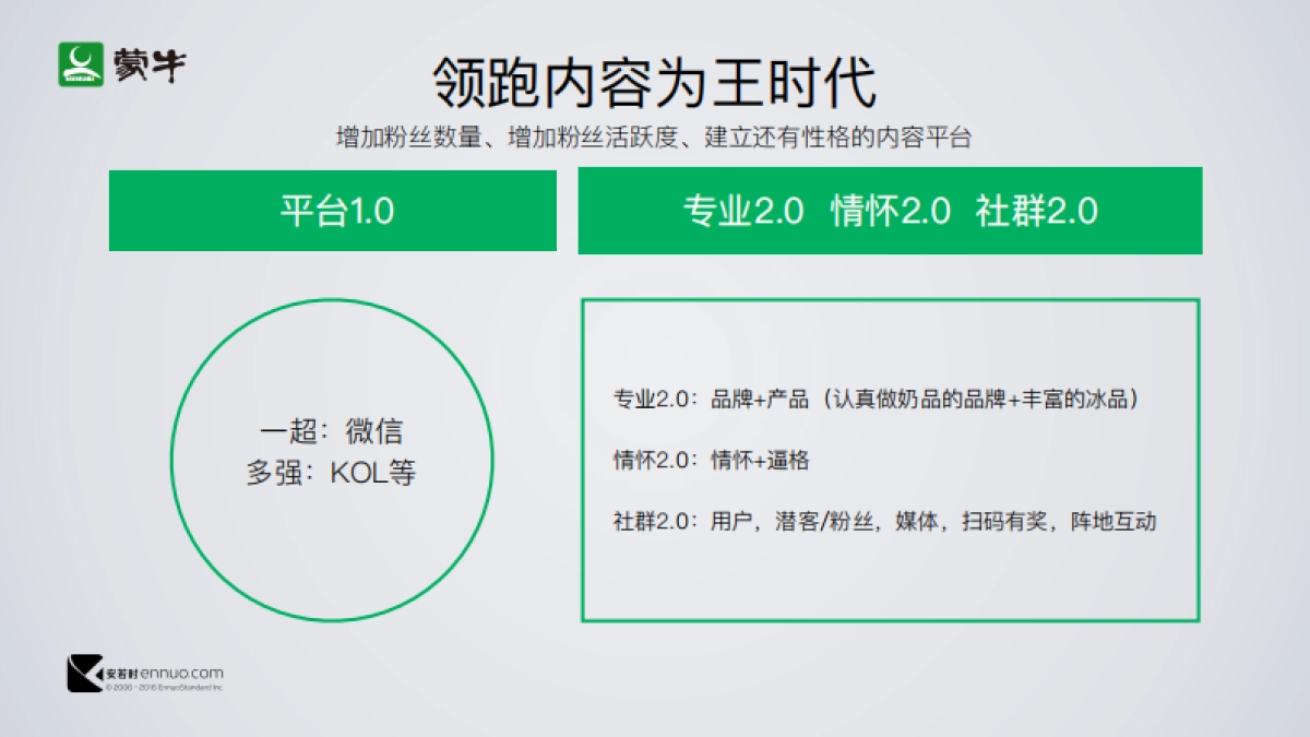 蒙⽜冰品度社会化传播⽅方案_第8页