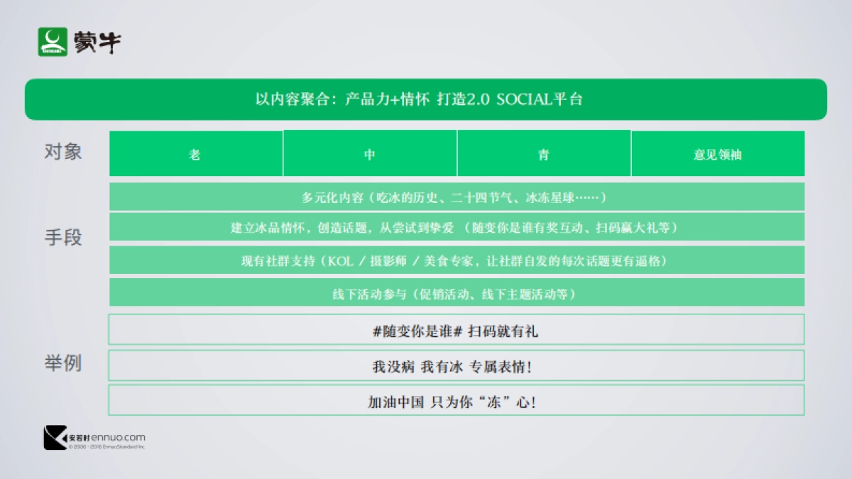 蒙⽜冰品度社会化传播⽅方案_第9页