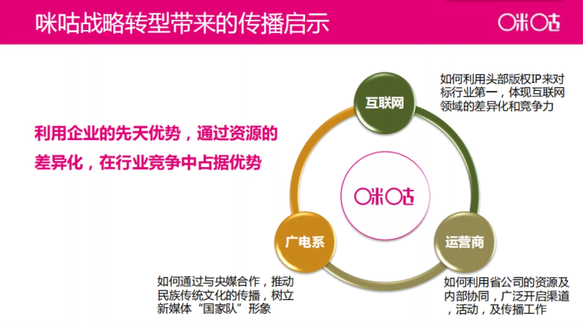 咪咕传播策略方案_第4页