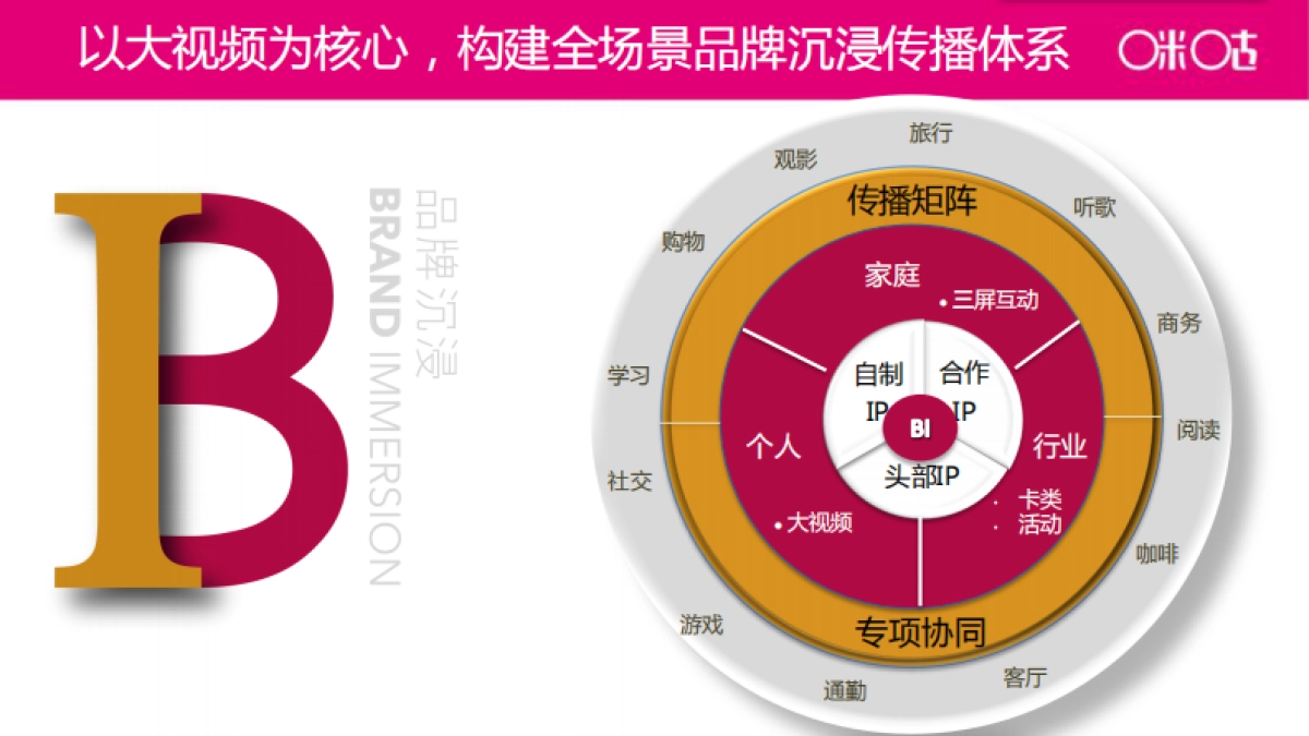 咪咕传播策略方案_第8页