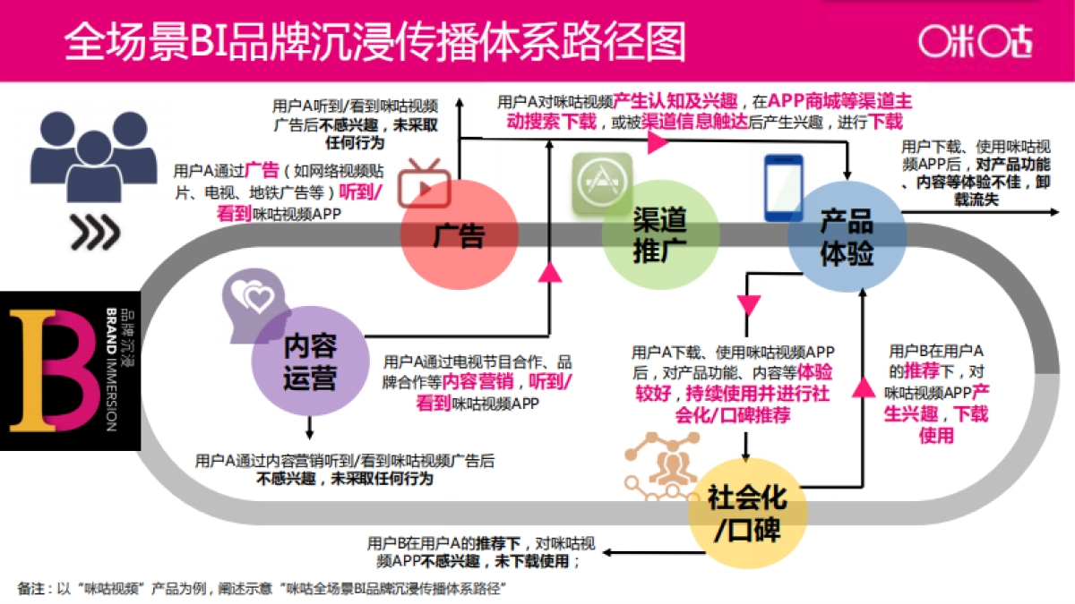 咪咕传播策略方案_第9页