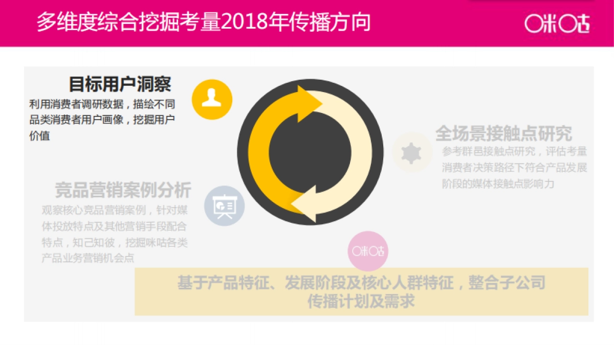 咪咕年度传播策略_第10页