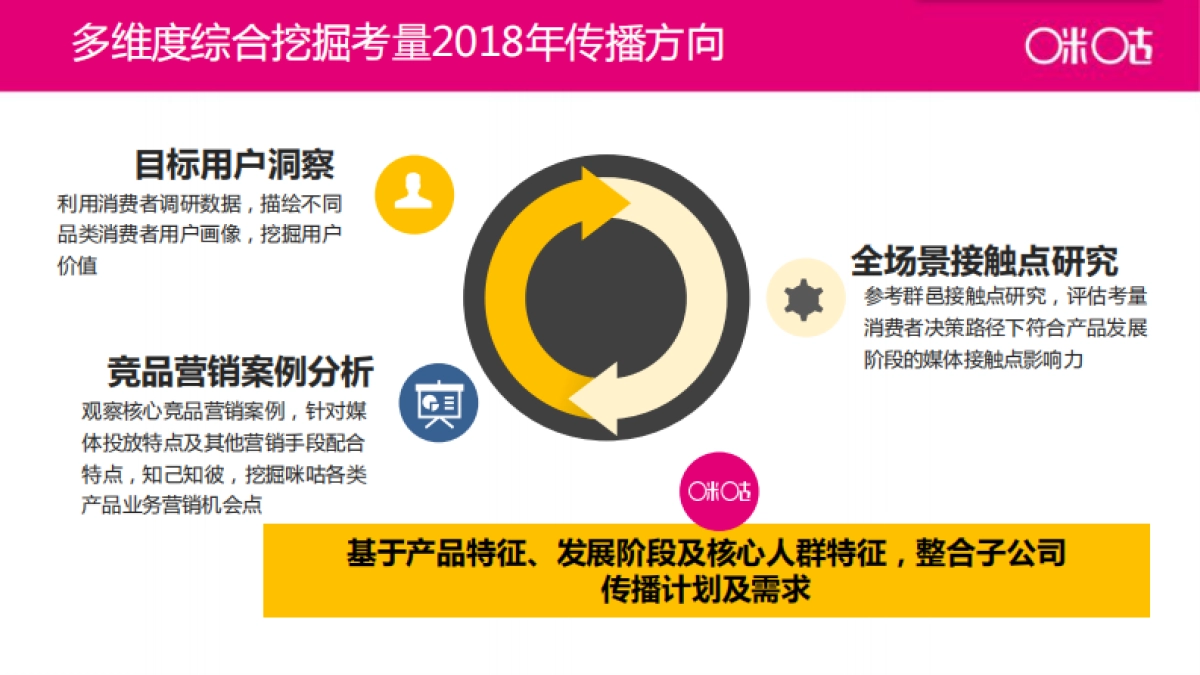 咪咕年度传播策略_第9页