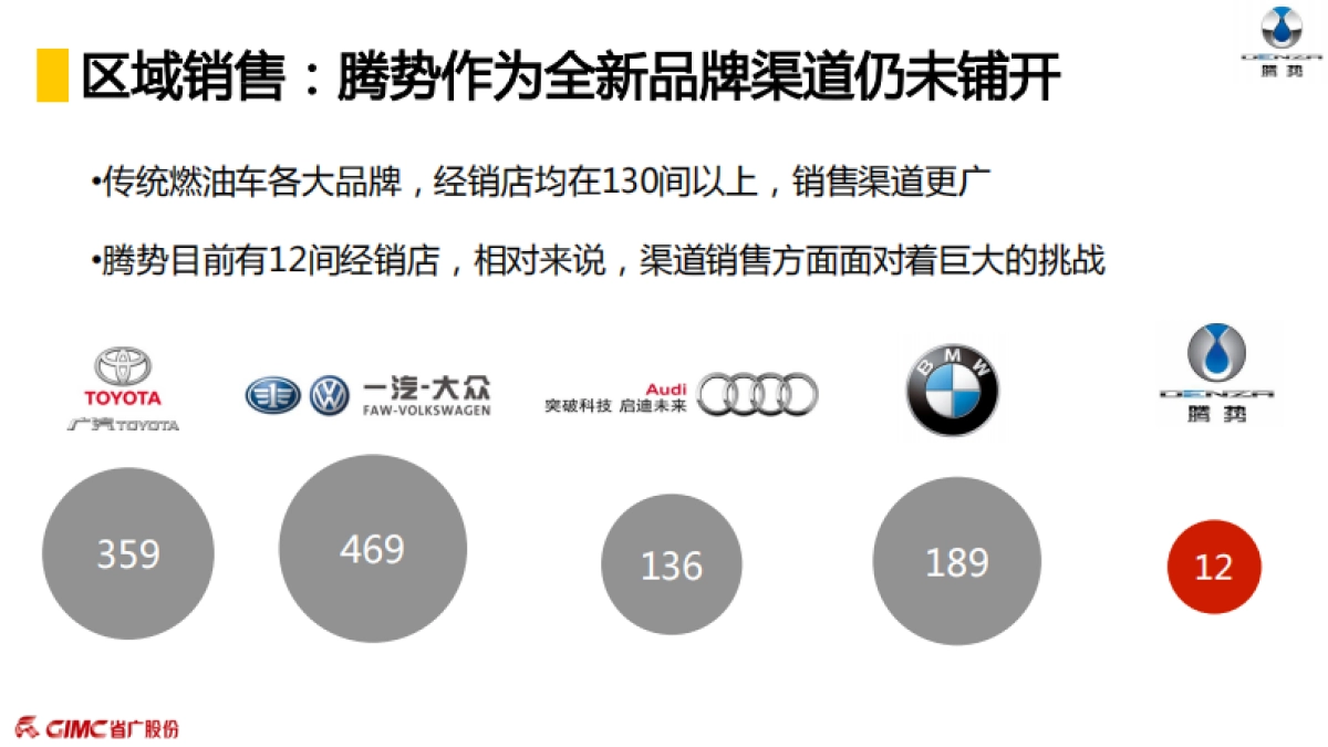 年媒介传播方案_第10页