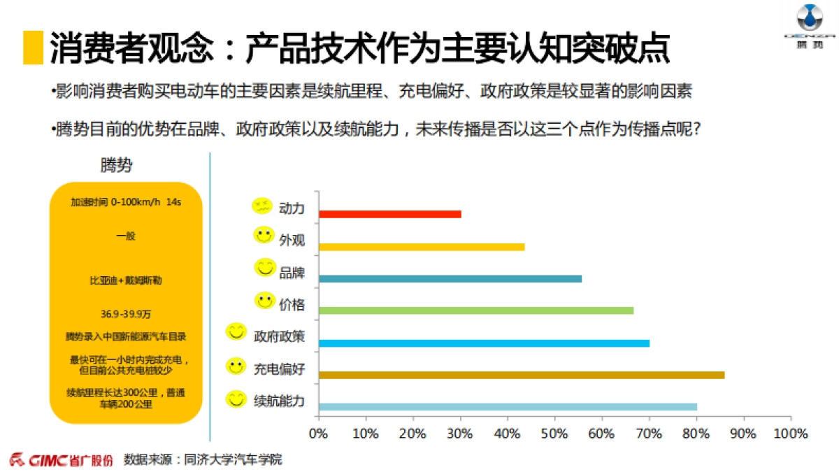 年媒介传播方案_第8页
