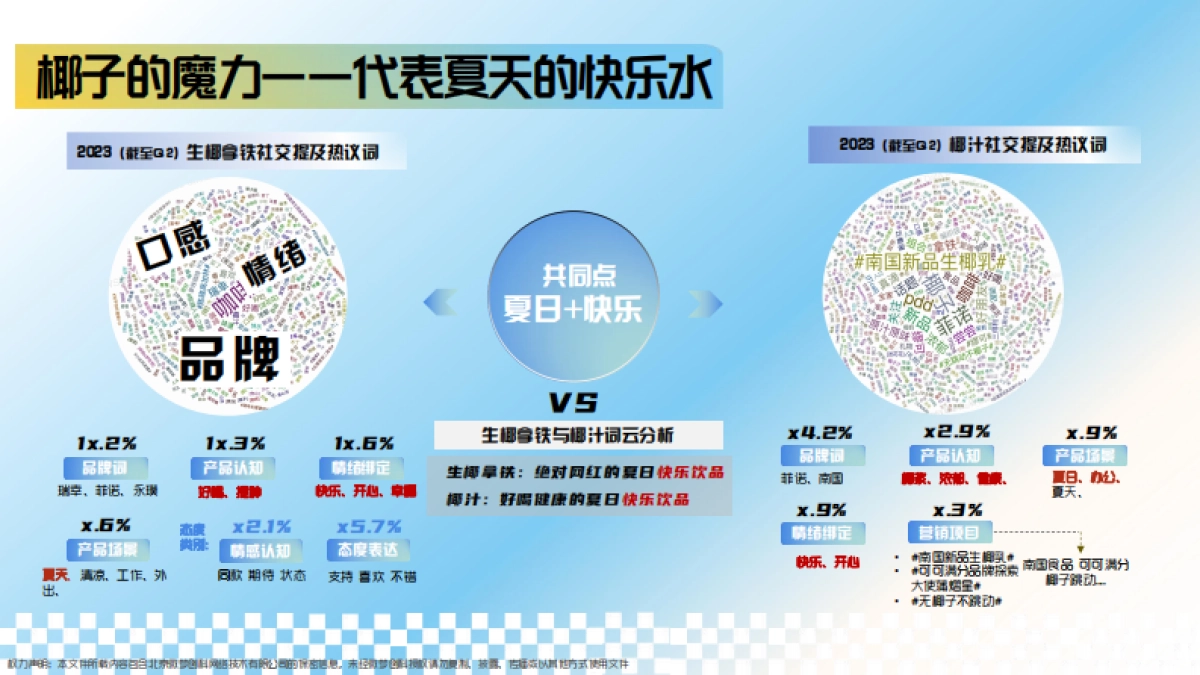诺椰子水微博传播方案_第2页