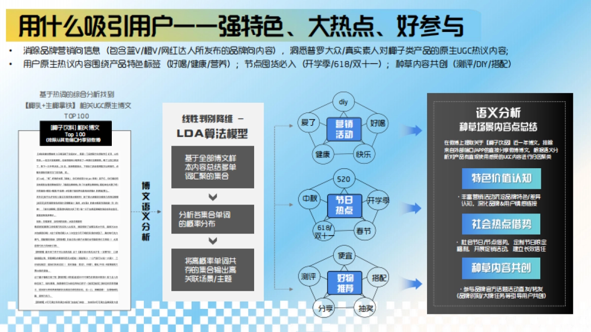 诺椰子水微博传播方案_第5页