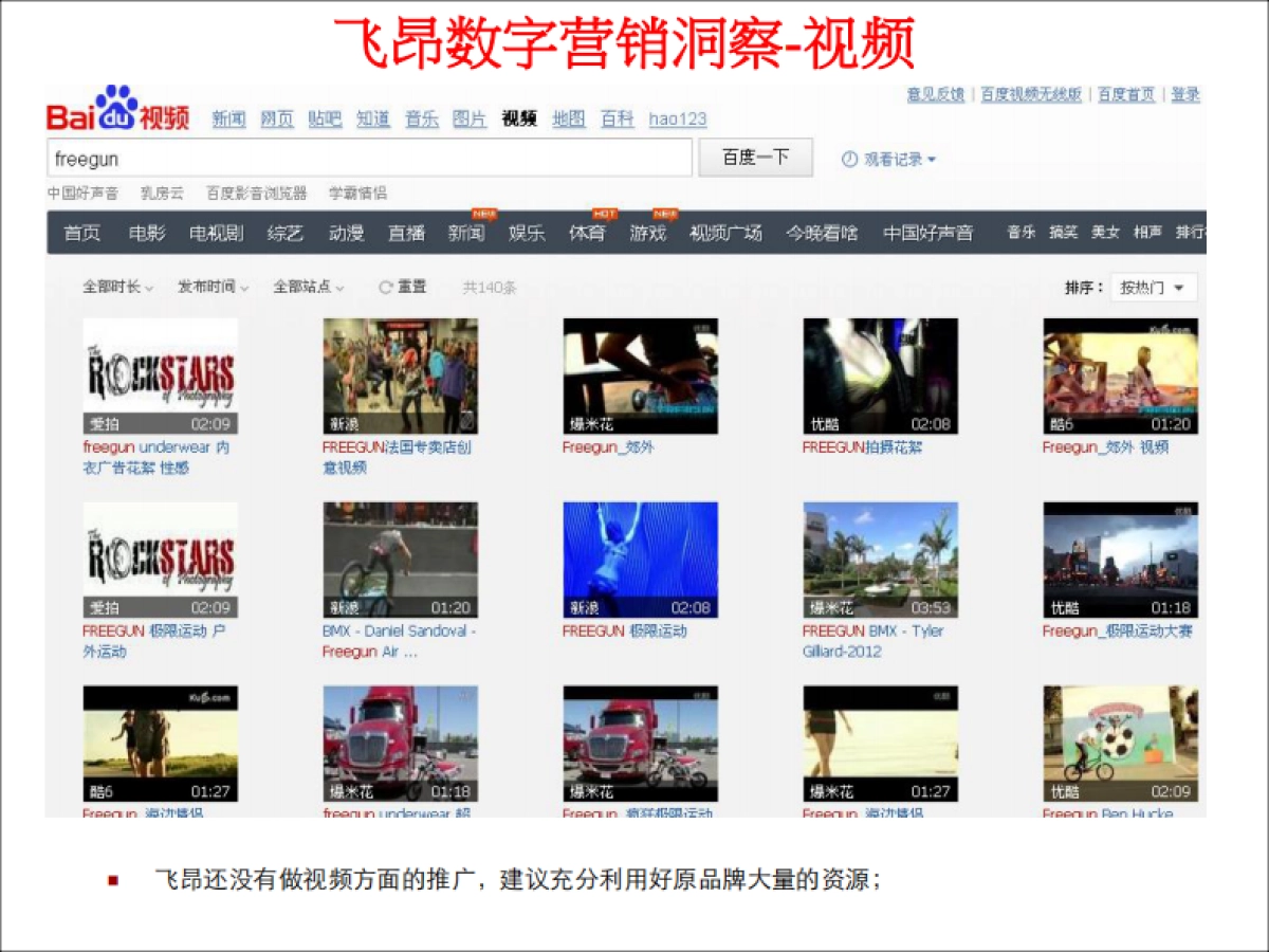 欧赛斯Freegun内裤品牌整合推广创意营销方案_第7页