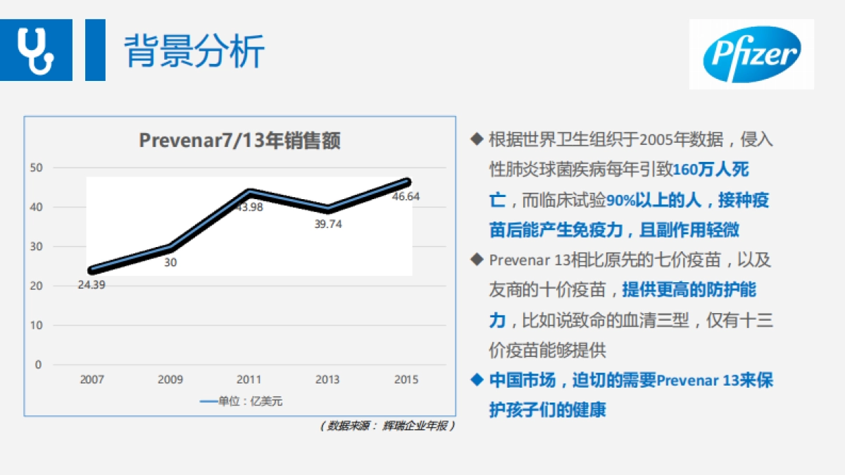 沛儿传播推广方案_第7页