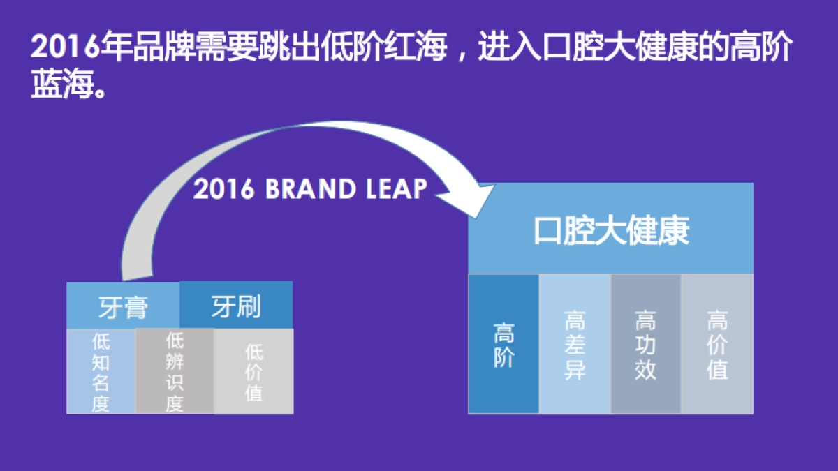 品牌2016年传播推广方案_第4页