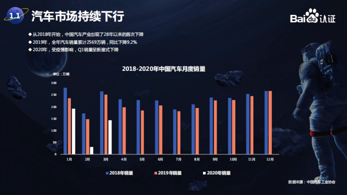 汽车行业百度搜索推广转化效果优化模型研究_第4页