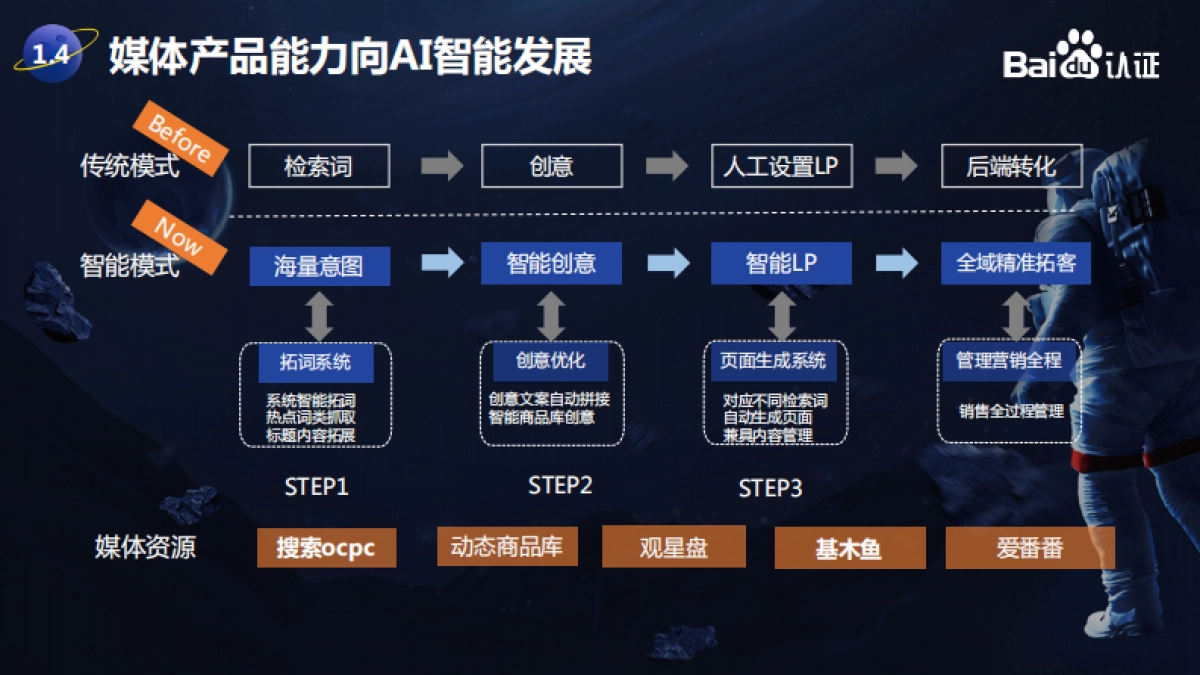 汽车行业百度搜索推广转化效果优化模型研究_第7页