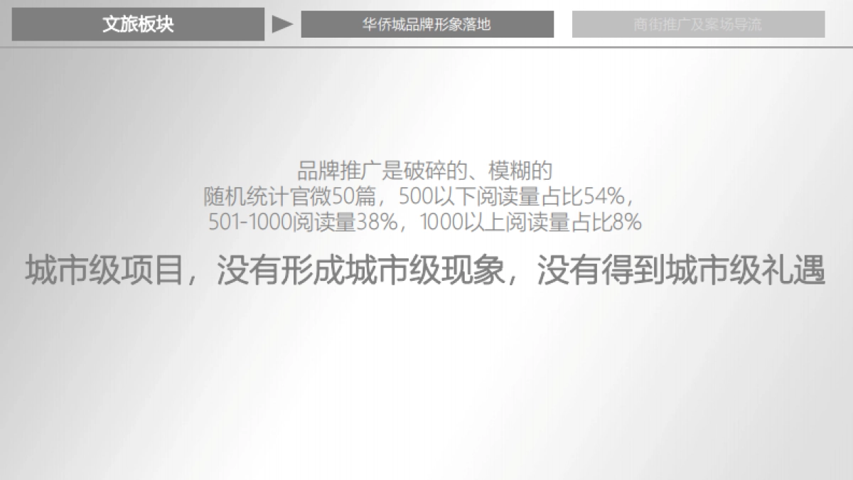 侨城·淄博欢乐山川品牌传播与整合推广思考_第9页