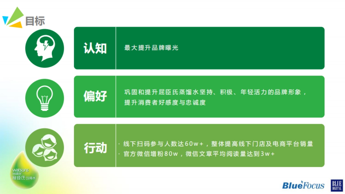 屈臣氏蒸馏水半年度传播方案(策划+部分执行)_第5页