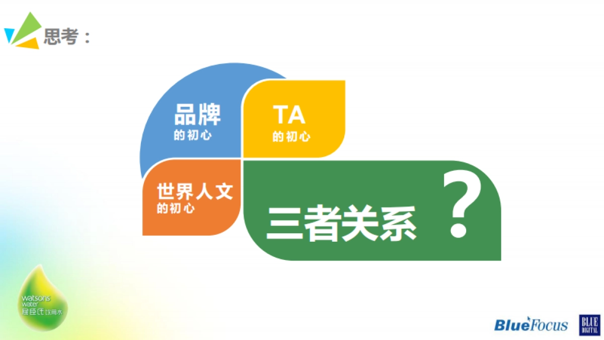 屈臣氏蒸馏水半年度传播方案(策划+部分执行)_第7页