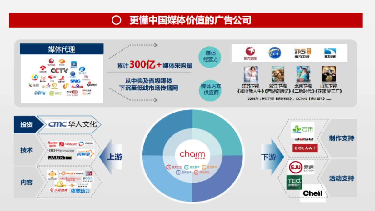 趣头条整合传播策略_第4页