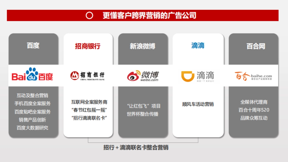 趣头条整合传播策略_第6页